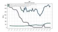 Securities Sold Under Agreements To Repurchase