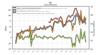 Other Comprehensive Income Loss Net Of Tax