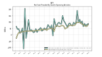 Net Income Loss