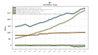 Accumulated Other Comprehensive Income Loss Net Of Tax