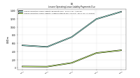 Lessee Operating Lease Liability Undiscounted Excess Amount