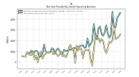 Net Income Loss