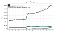 Deferred Income Tax Liabilities Net