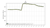 Weighted Average Number Of Shares Outstanding Basic