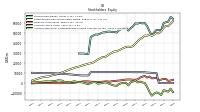 Accumulated Other Comprehensive Income Loss Net Of Tax