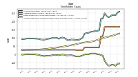 Accumulated Other Comprehensive Income Loss Net Of Tax