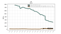 Cash And Cash Equivalents At Carrying Value