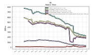 Cash And Cash Equivalents At Carrying Value