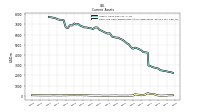 Cash And Cash Equivalents At Carrying Value