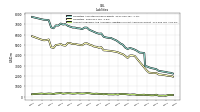 Accounts Payable And Accrued Liabilities Current And Noncurrent