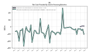 Net Cash Provided By Used In Financing Activities