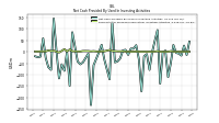 Payments For Proceeds From Other Investing Activities