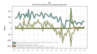 Amortization Of Financing Costs And Discounts