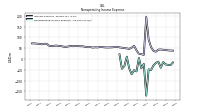 Nonoperating Income Expense
