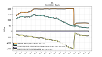Retained Earnings Accumulated Deficit