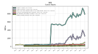 Marketable Securities Current