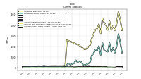 Accrued Income Taxes Current