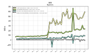 Other Nonoperating Income Expense