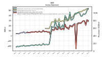 Income Loss From Continuing Operations 
Before Income Taxes Extraordinary Items Noncontrolling Interest