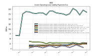 Lessee Operating Lease Liability Payments Due Year Four