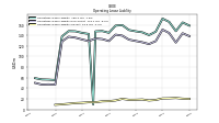 Operating Lease Liability Current