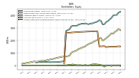 Accumulated Other Comprehensive Income Loss Net Of Tax