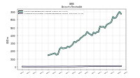 Allowance For Doubtful Accounts Receivable Current