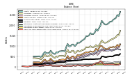 Cash And Cash Equivalents At Carrying Value