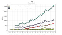 Other Assets Current