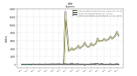 Other Nonoperating Income Expense