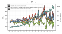 Other Comprehensive Income Loss Net Of Tax