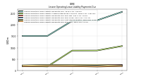 Lessee Operating Lease Liability Payments Due Year Four