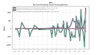 Net Cash Provided By Used In Financing Activities