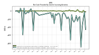 Net Cash Provided By Used In Investing Activities