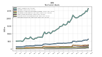 Deferred Income Tax Assets Net