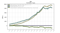 Accumulated Other Comprehensive Income Loss Net Of Tax