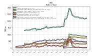 Cash And Cash Equivalents At Carrying Value