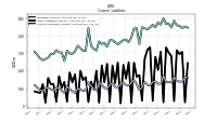 Taxes Payable Current