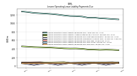 Lessee Operating Lease Liability Payments Due Year Four