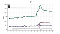 Dividends Payable Current And Noncurrent