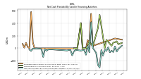 Net Cash Provided By Used In Financing Activities