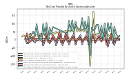 Increase Decrease In Inventories