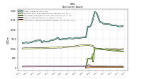 Intangible Assets Net Excluding Goodwill