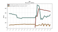 Other Liabilities Noncurrent