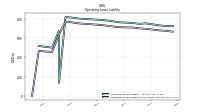 Operating Lease Liability Noncurrent