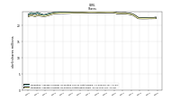 Weighted Average Number Of Shares Outstanding Basic