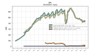 Common Stock Value