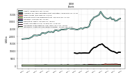 Intangible Assets Net Excluding Goodwill