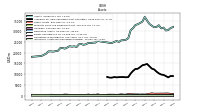 Equity Securities Fv Ni