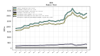 Intangible Assets Net Excluding Goodwill